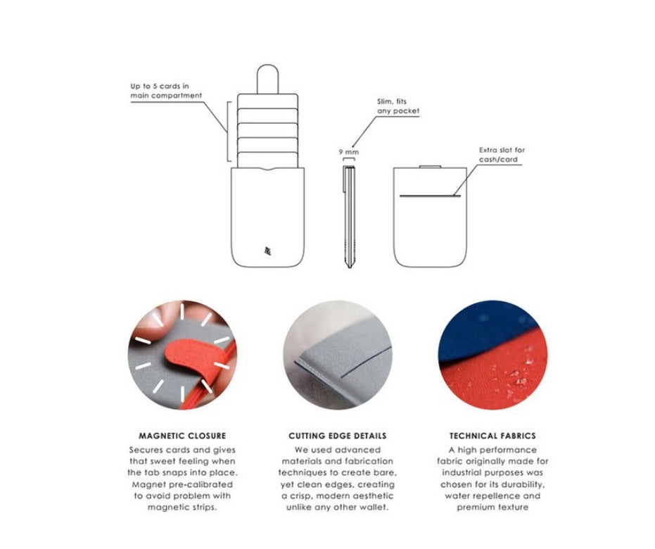 New Design Porte-cartes Ultra-Slim Resistant & WaterProof